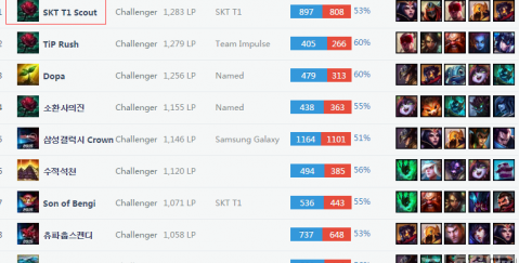 康水平为主 康水平为主